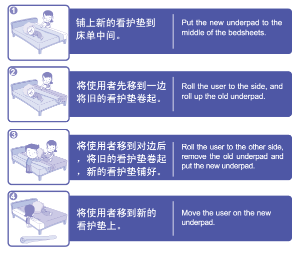 【AnAn安安】安安成人看护垫