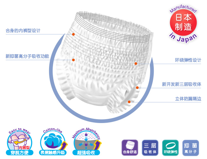 安安复建裤功能说明